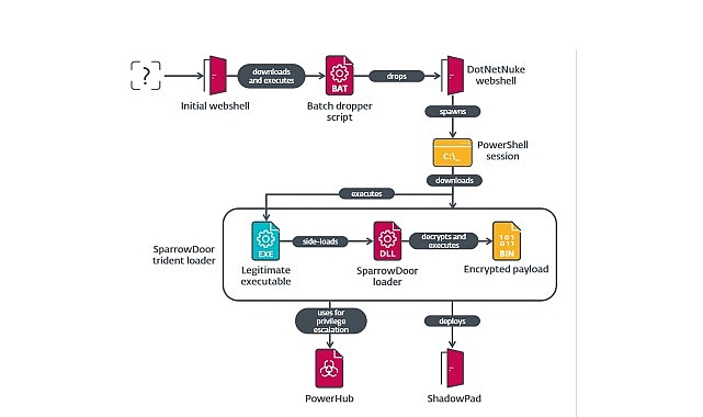ESET yeni bir siber casusluk saldırısını ortaya çıkardı