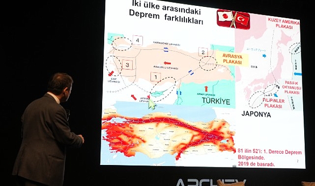 İstinye Üniversitesi’nde deprem gerçeği ve mimarinin geleceği konuşuldu