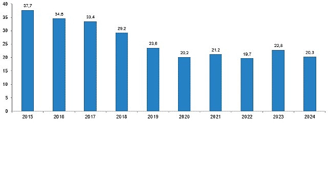 Karayolu Trafik Kaza İstatistikleri, 2024