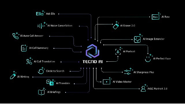 TECNO AI Artık Türkçe Konuşuyor: Yapay Zekâ Deneyimi Yerelleşiyor!